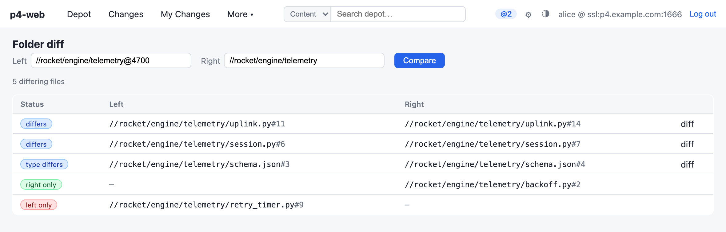 Folder diff comparing a directory against an older changelist: rows marked differs, type differs, left only, and right only